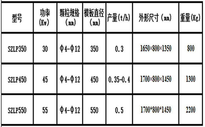提供木糠顆粒機價格 我們更權(quán)威 提供木糠顆粒機價格 我們更權(quán)威